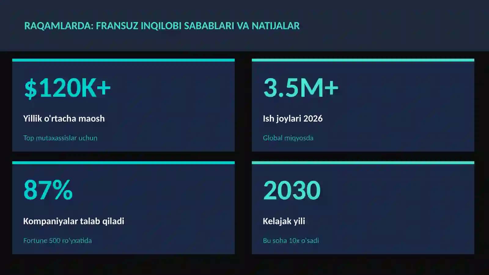 Fransuz inqilobi sabablari va natijalar 3