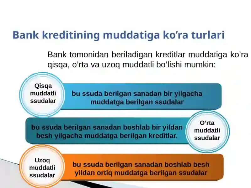 Kredit operatsiyalari hisobi 3