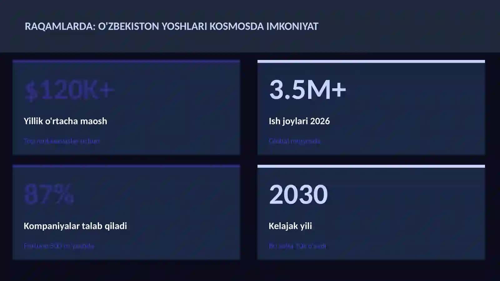 KOSMIK TEXNOLOGIYALAR 3