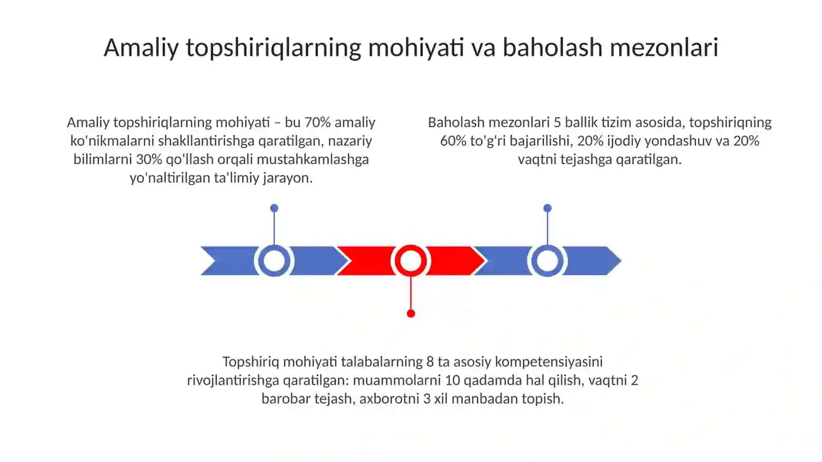 Amaliy mashg'ulotlarda berilgan topshiriqlarni bajarish 3