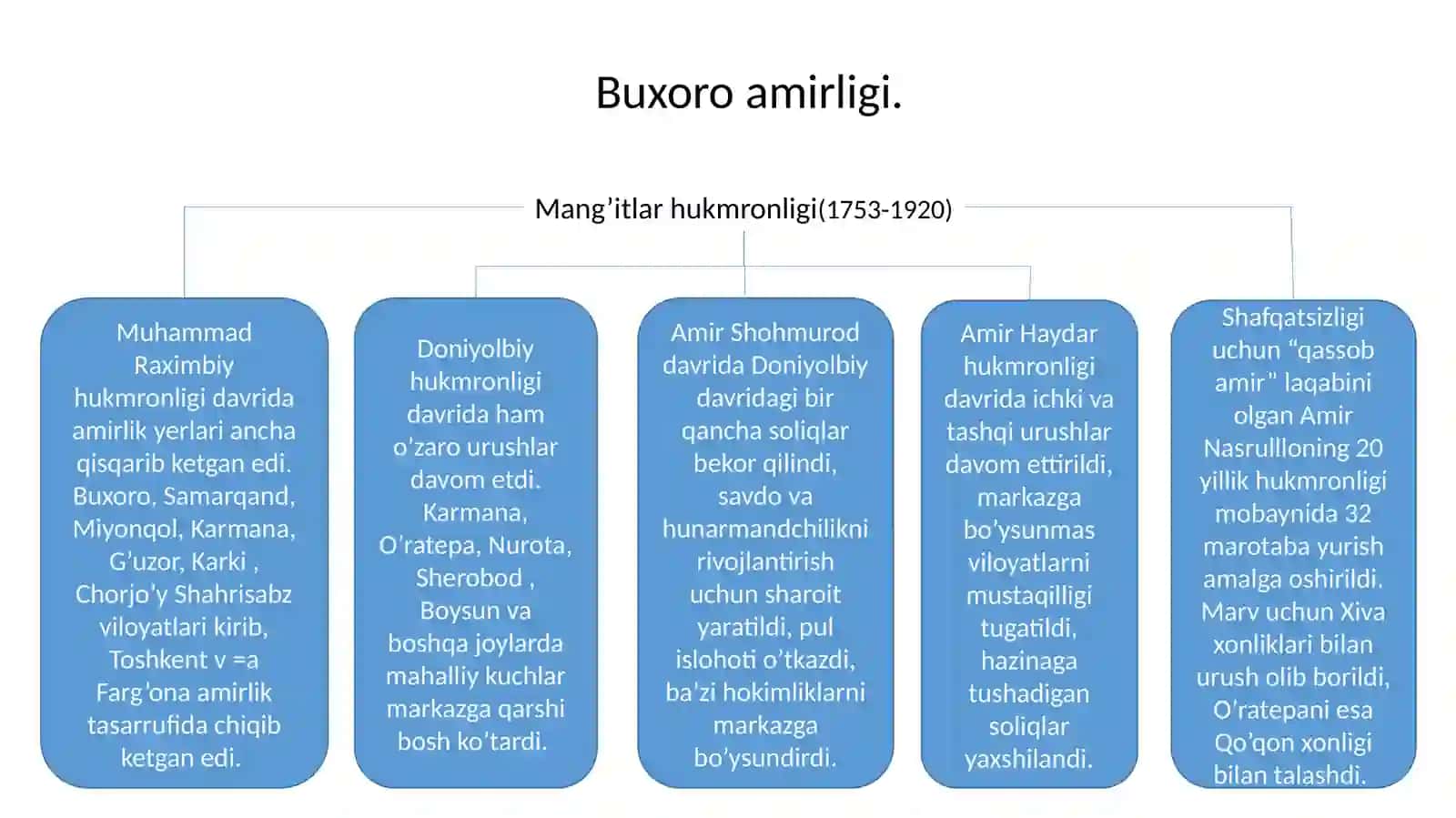 XIX asr o‘rtalarida o‘zbek xonliklardagi siyosiy va ijtimoiy-iqtisodiy hayot. O‘rta Osiyo xonliklarining Rossiya imperiyasi tomonidan bosib olinishi 3