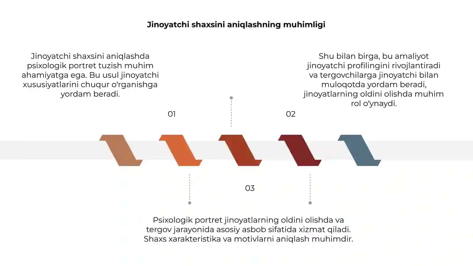 Jinoyatchi shaxsini aniqlashda psixologik portret tuzish amaliyoti 3