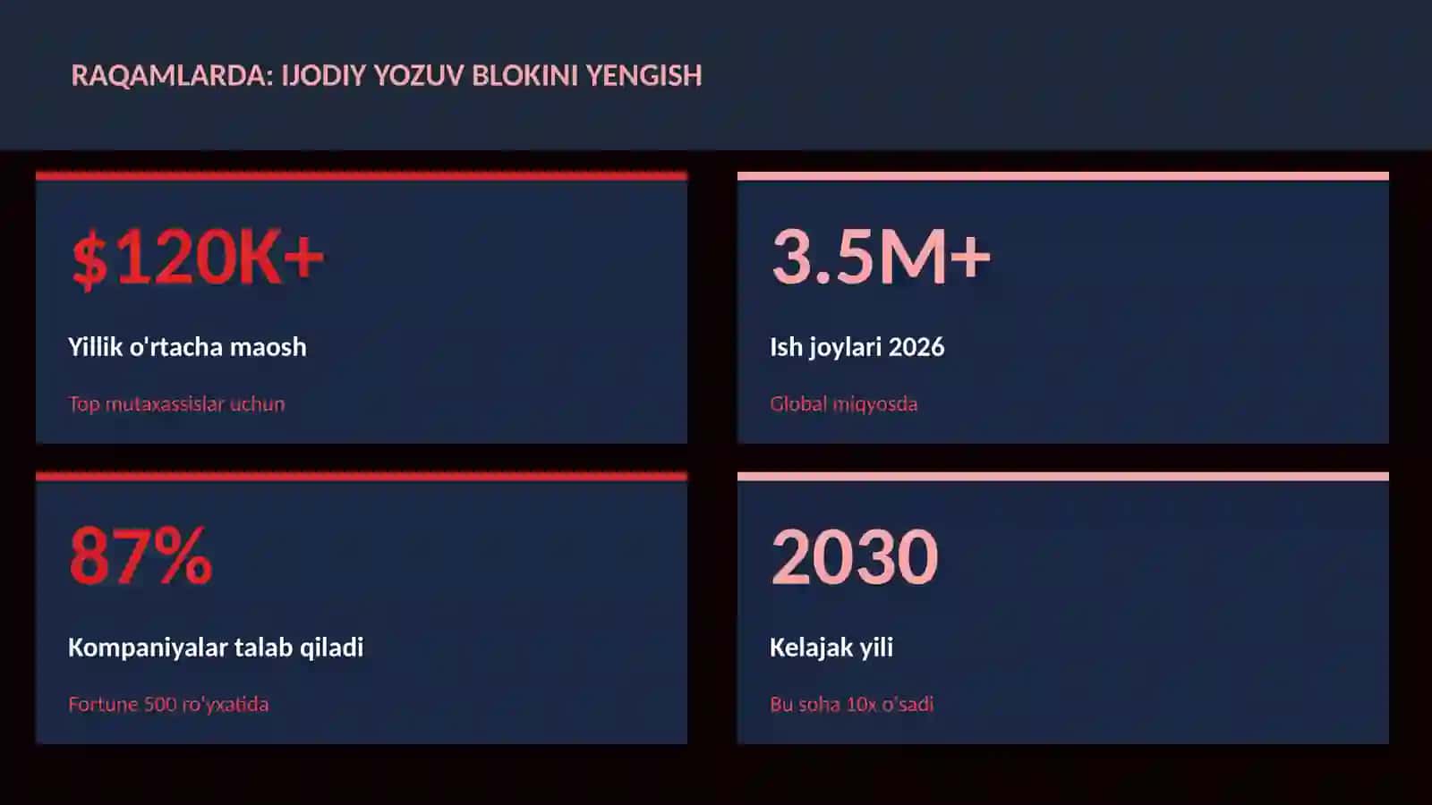 ADABIYOT VA YOZUV 3