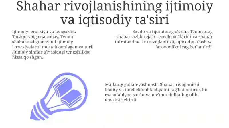 Shahorsozlik Amir Temur davrida 3