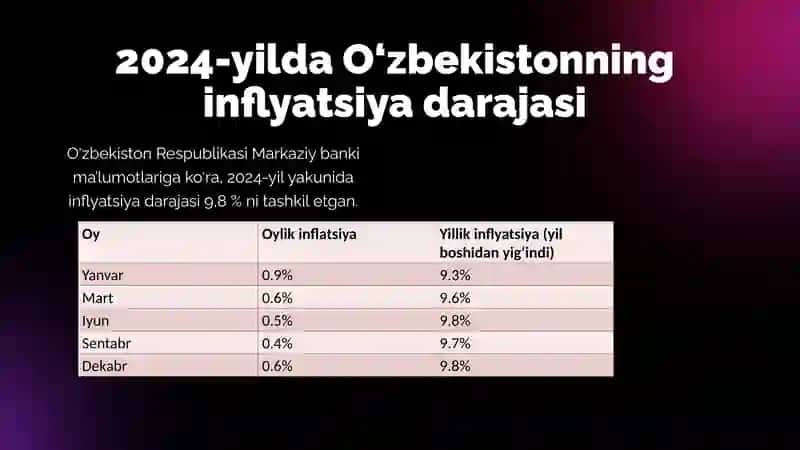 Inflyatsiya va rivojlangan davlatlar statistik ko‘rsatkichlari bilan solishtirish 3