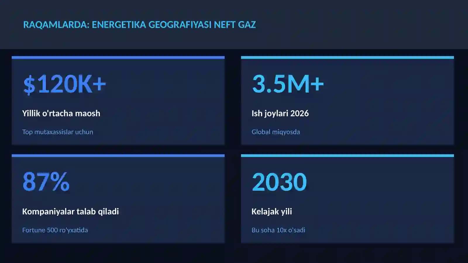 Energetika geografiyasi neft gaz 3