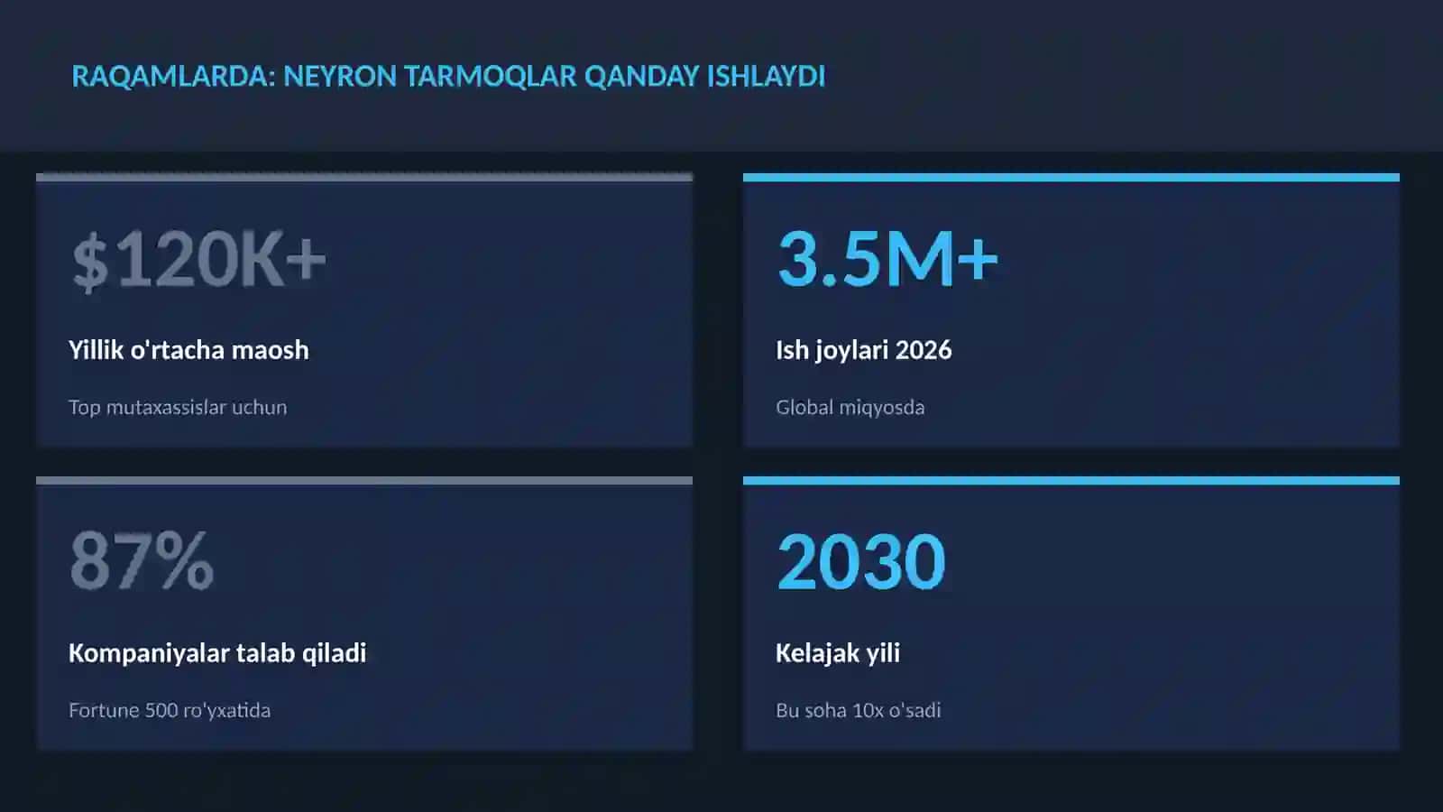 SUN'IY INTELLEKT ASOSLARI 3