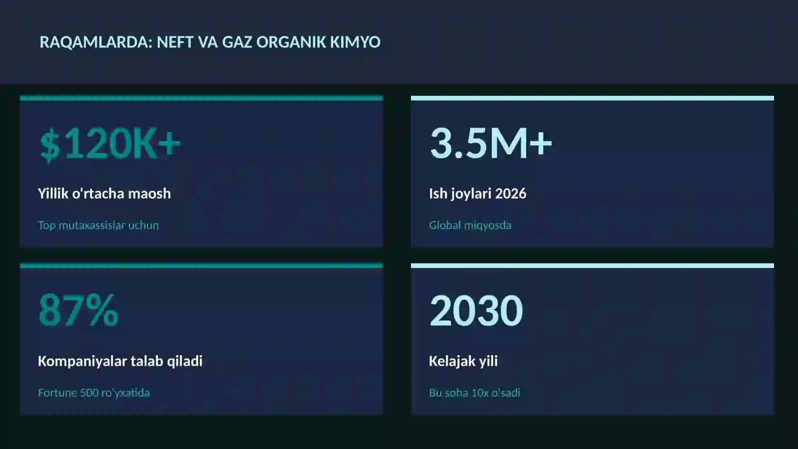 Neft va gaz organik kimyo - UY VAZIFALARI 3