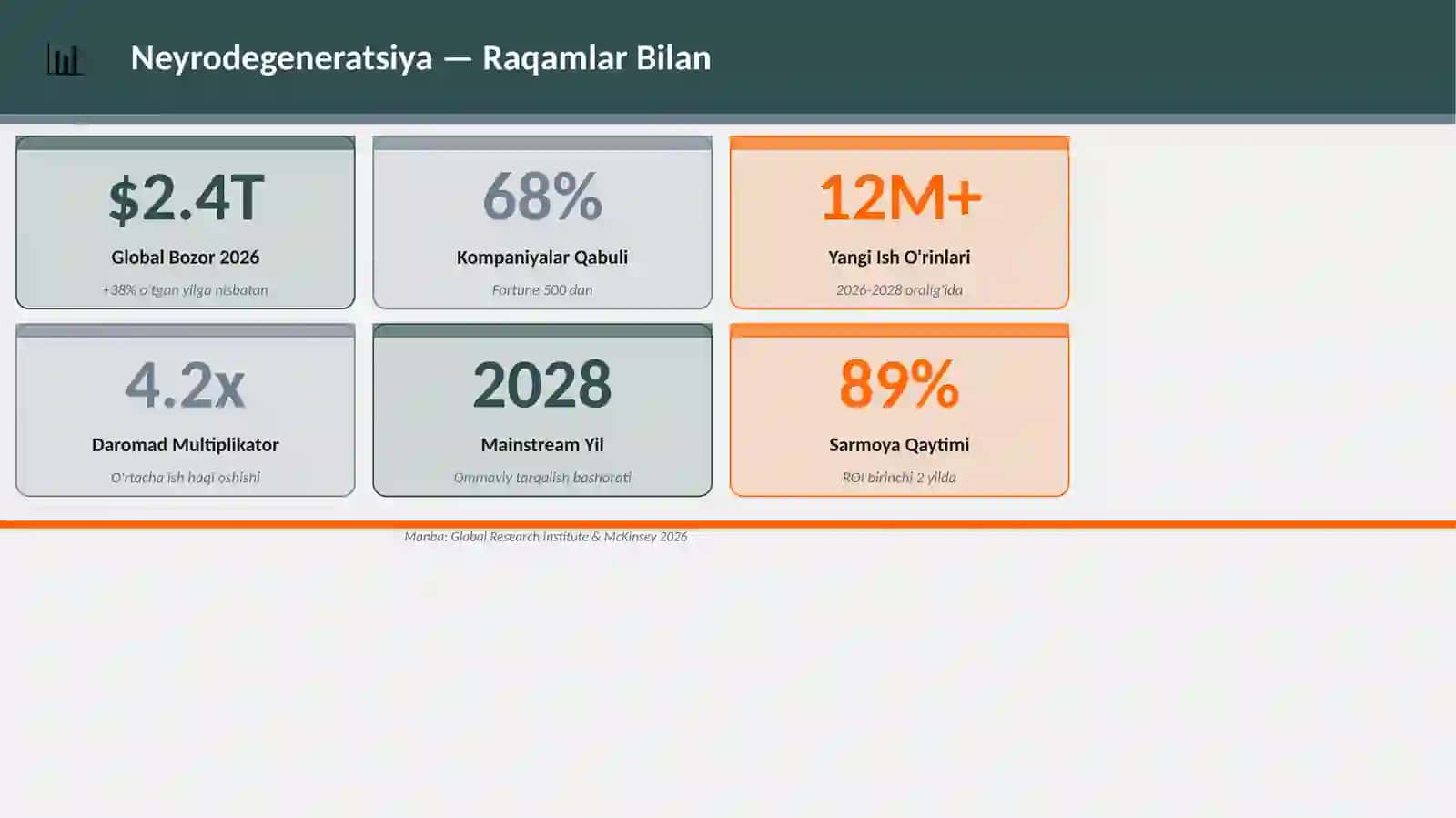Neurodegeneratsiya Mukammal Premium Taqdimot 3