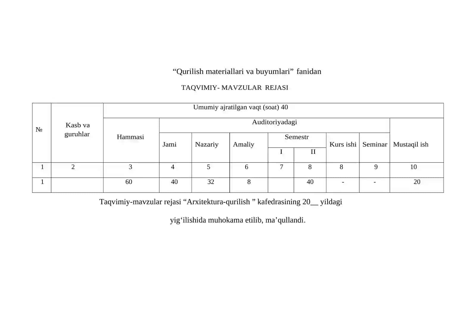 “Qurilish materiallari va buyumlari” fanidan O‘QUV MATERIALLAR TO‘PLAMI 3