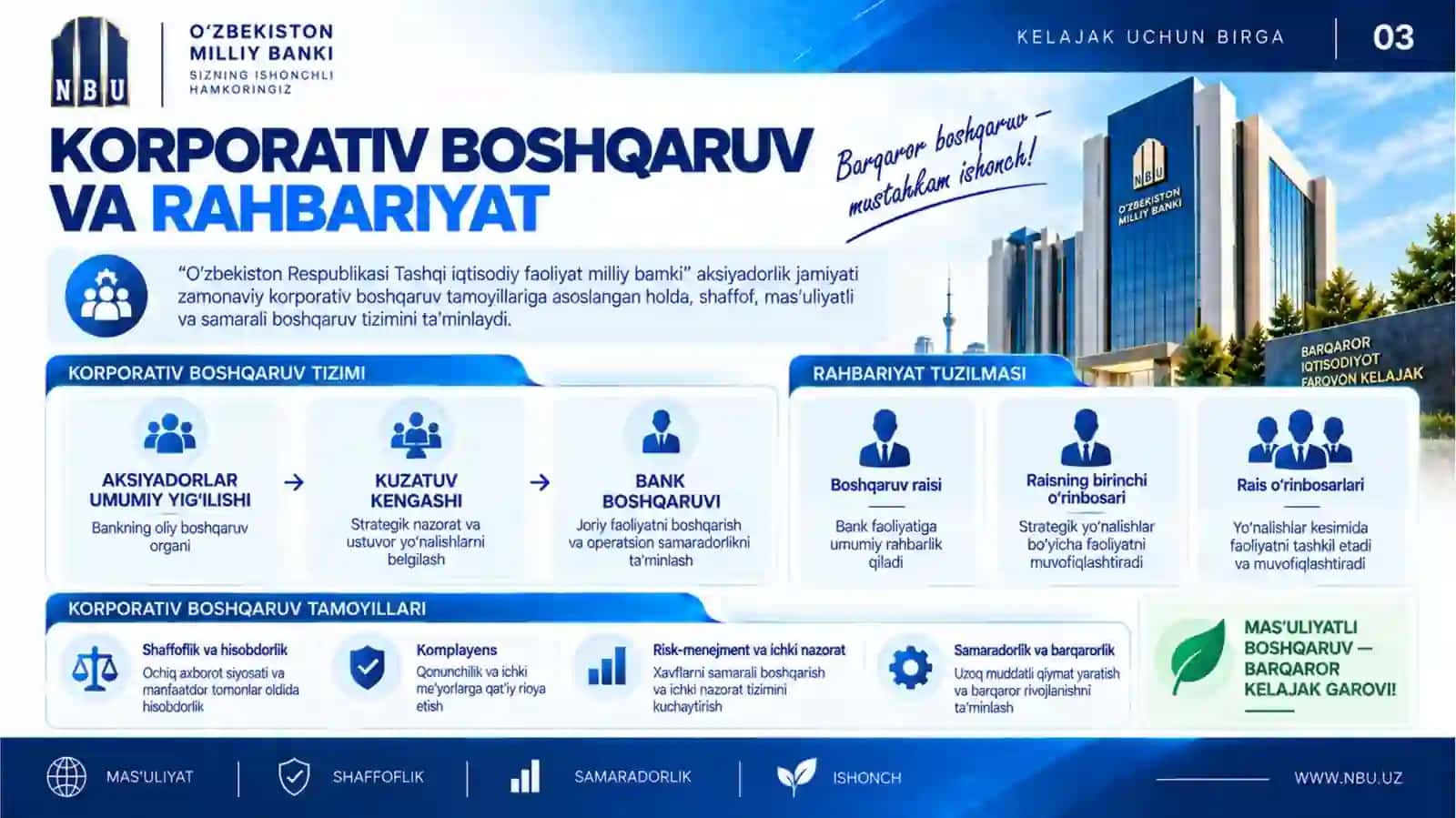 Milliy bank NBU 3