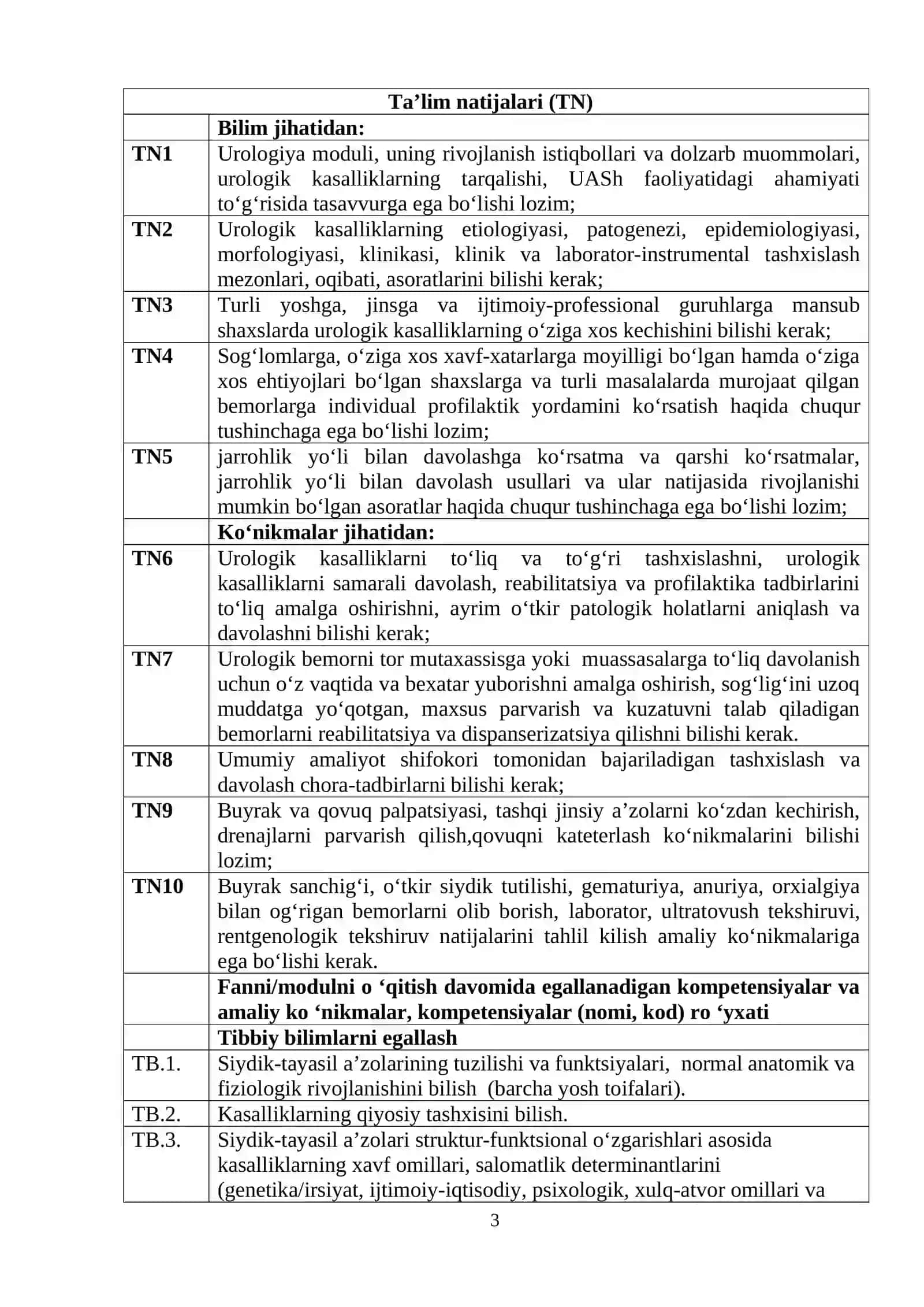 Urologiya fan sillabusi 3
