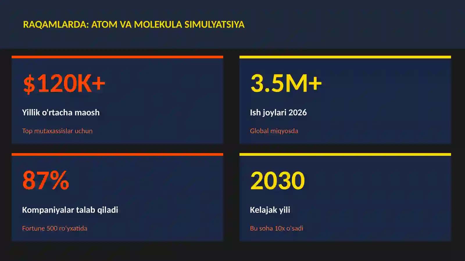 Atom va molekula simulyatsiya 3