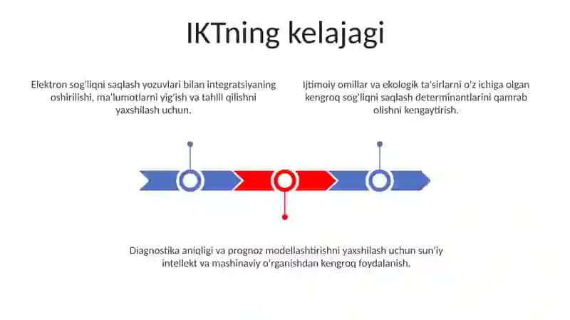 OITS, Sil, Bezgak kasalliklari klassifikatsiyasi 3
