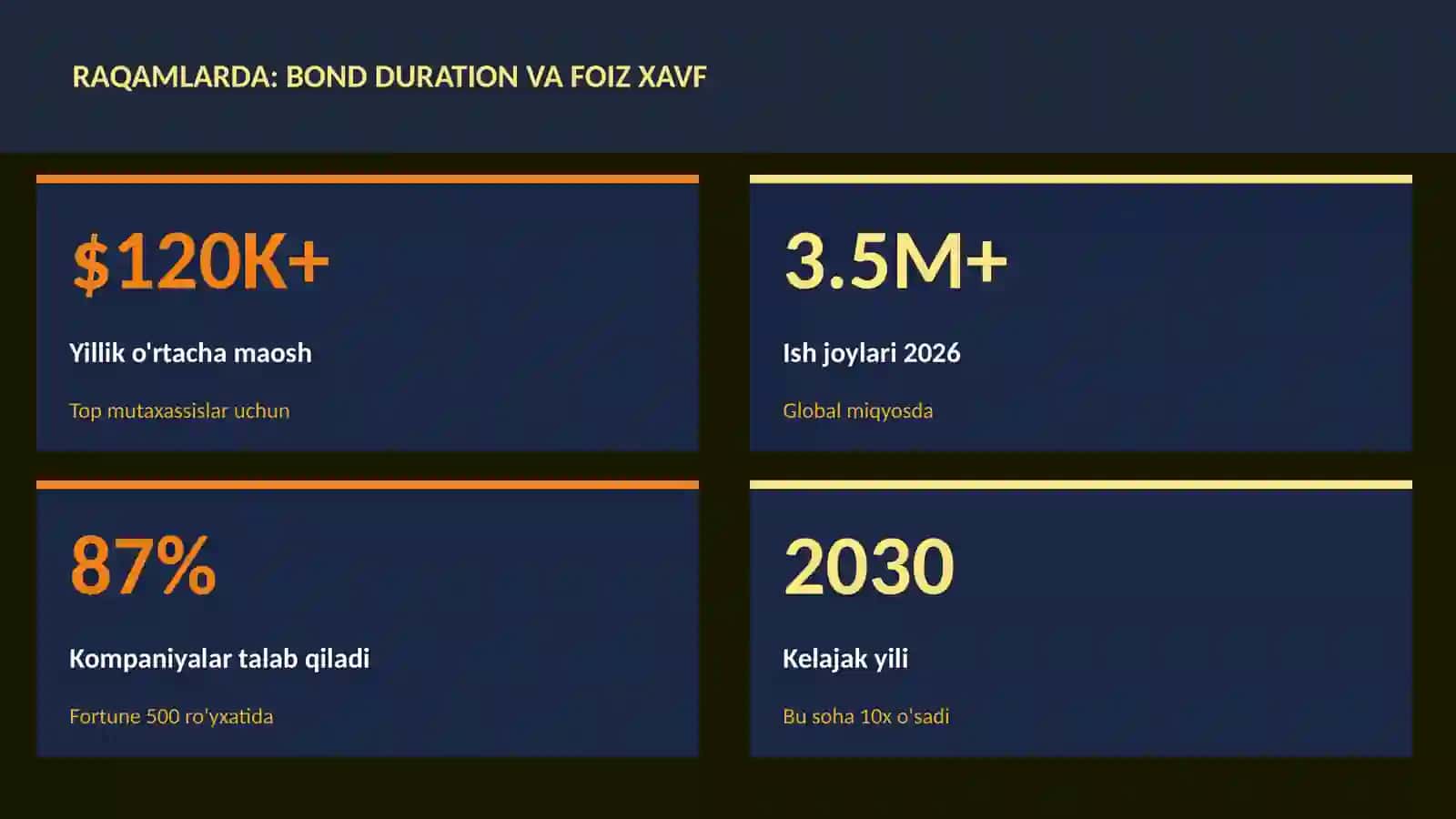 MOLIYA VA INVESTITSIYA 2026 3