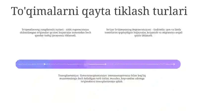 To'Gay To'Qimasining Regeneratsiyasi Va Transplantatsiyasi 3