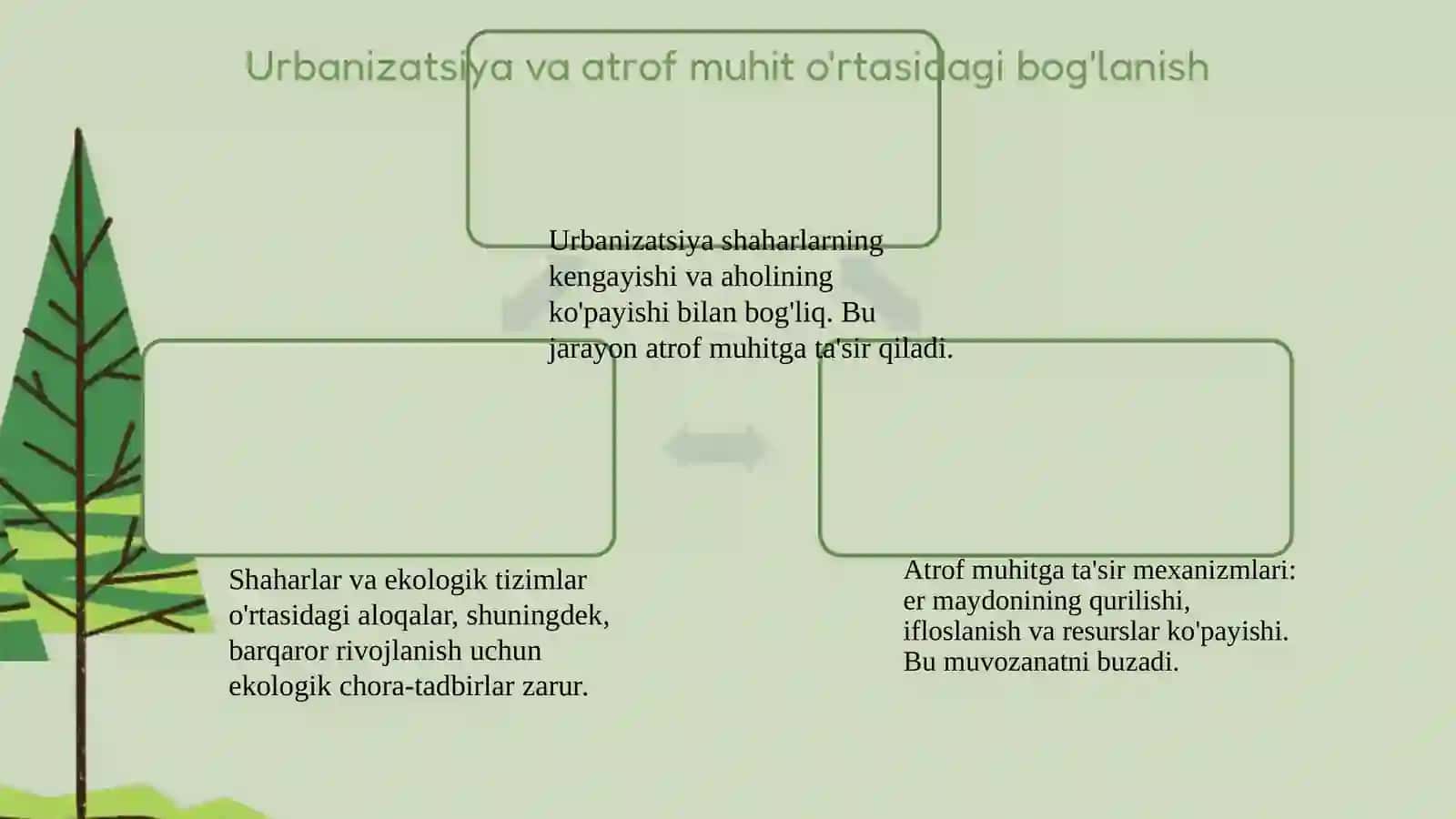 Urbanizatsiyavaatrofmuhit 3