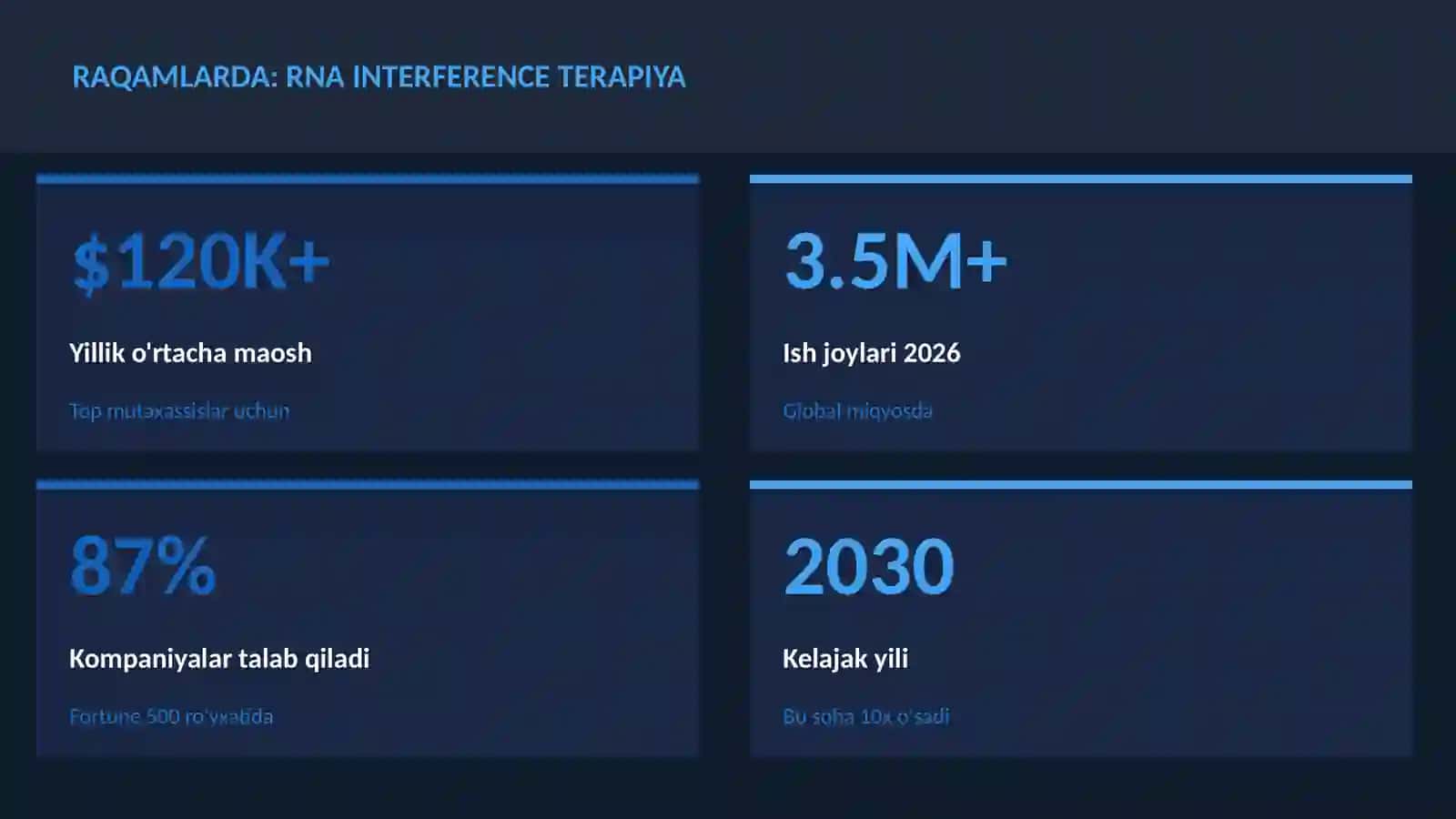 Rna interference terapiya 3