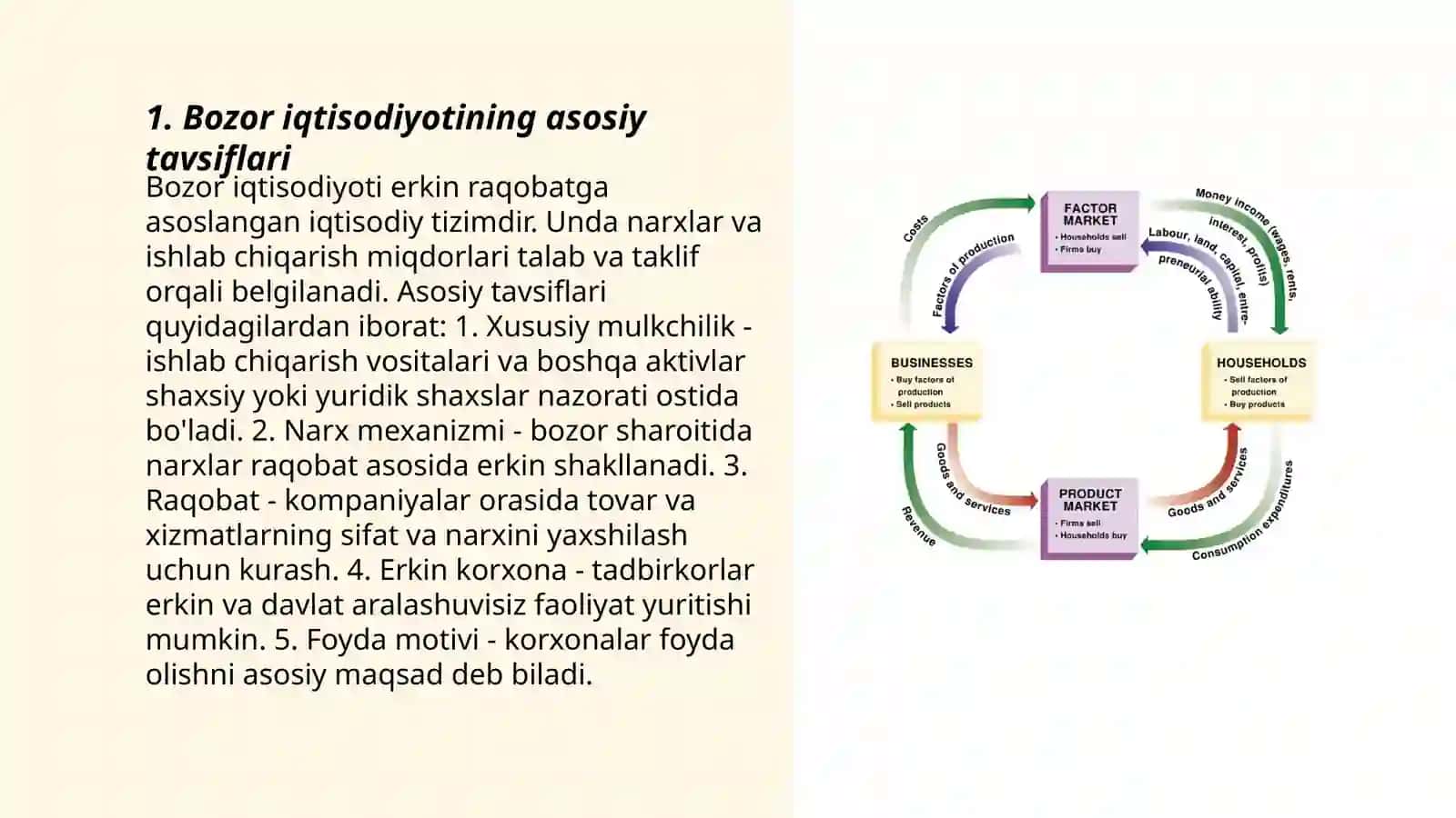 Bozor iqtisodiyoti modellari 3