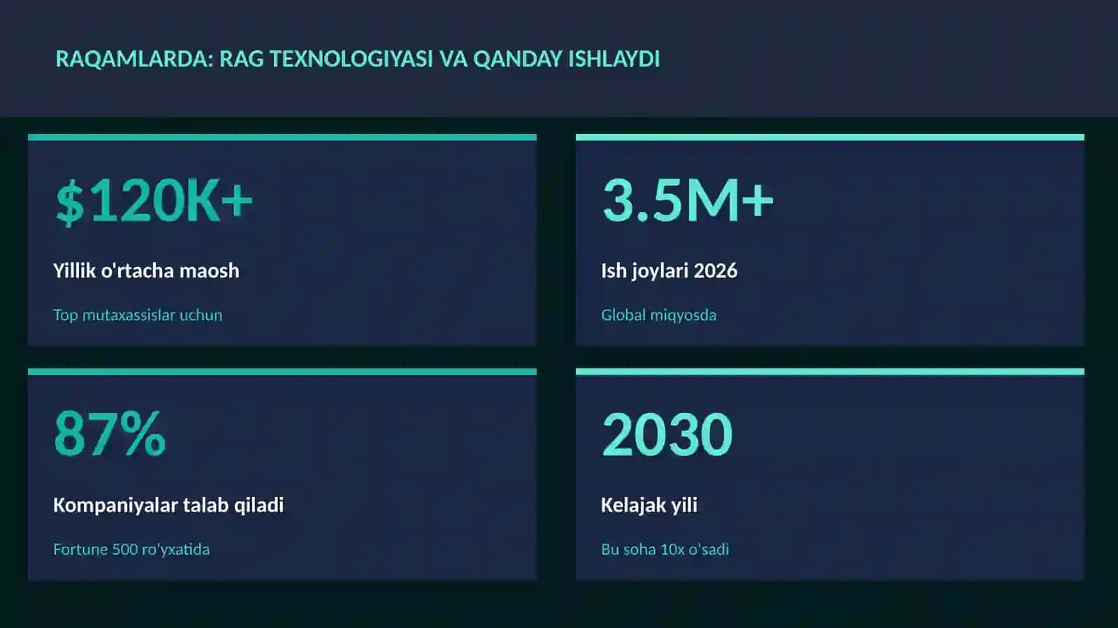 SUN'IY INTELLEKT ASOSLARI 3