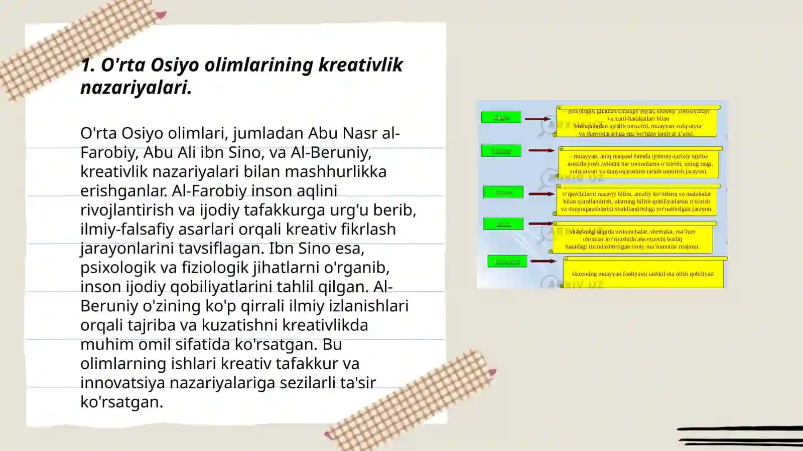 O'rta Osiyo, Yevropa vas Sharq olimlarini kreativlik bo'yicha nazaryalari va metodikalari 3