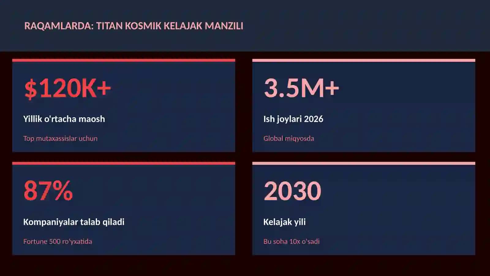 Titan kosmik kelajak manzili 3