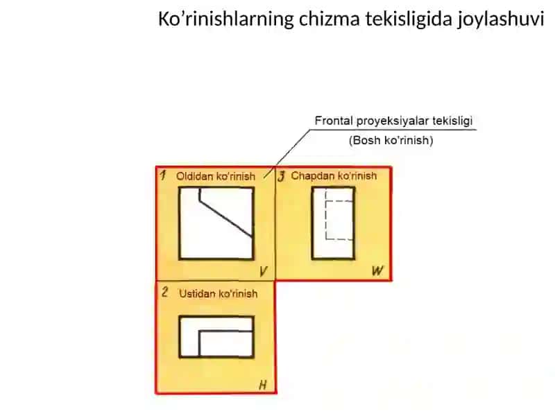 Ko’rinishlar, qirqimlar, kesimlar 3