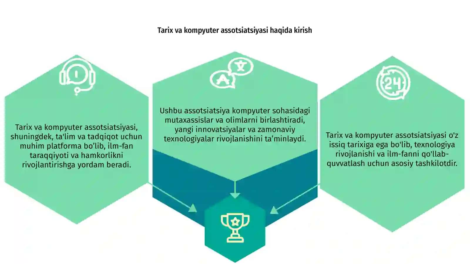 Tarix va kompyuter assotsiatsiyasi 3