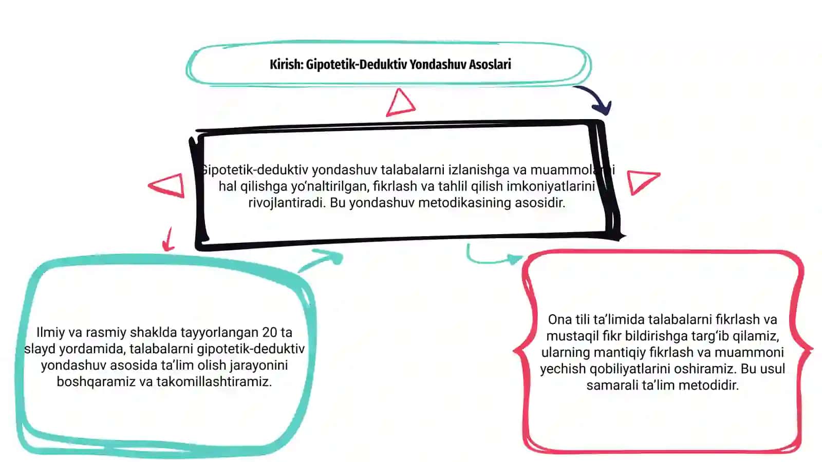 TALABALARNI GIPOTETIK-DEDUKTIV YONDASHUV ASOSIDA TADQIQOTCHILIK FAOLIYATIGA TAYYORLASH KOMPONENTLARINI TAKOMILLASHTIRISH METODIKASI 3