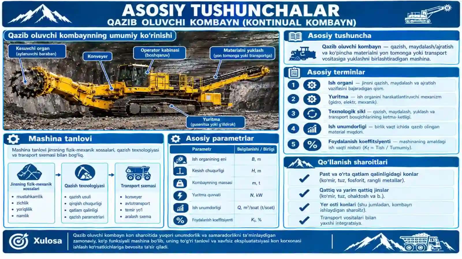 QAZIB OLUVCHI KOMBAYNLAR ISH BAJARUVCHI A’ZOLARI: KONSTRUKSIYA VA ISHLASH PRINSIPI 3