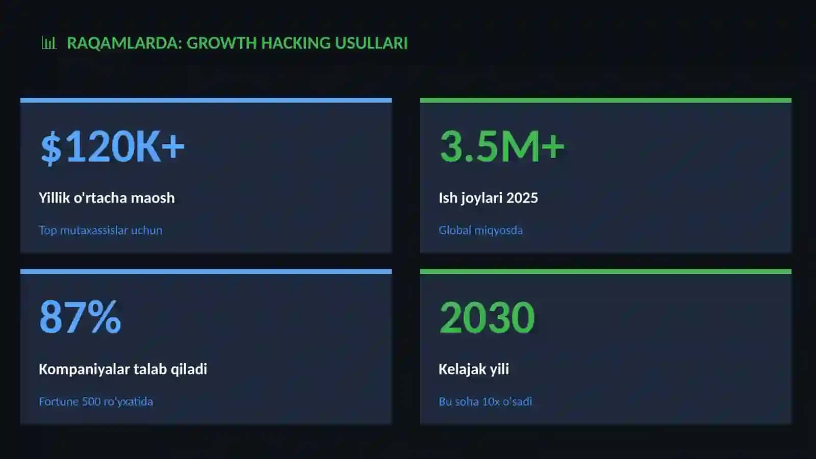 Growth hacking usullari 3