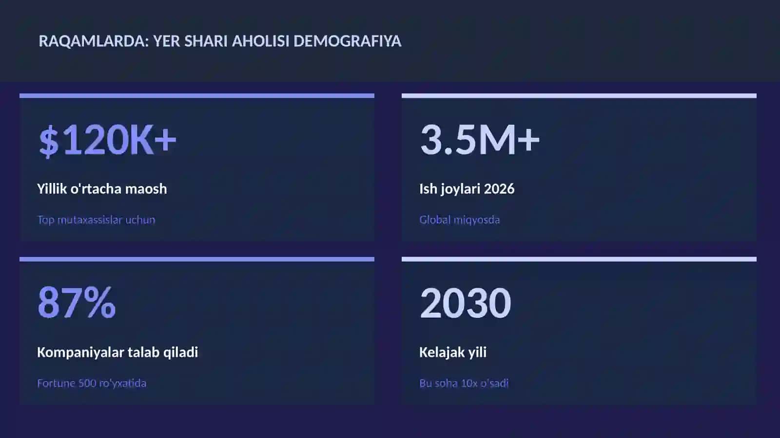 GEOGRAFIYA VA EKOLOGIYA Yer shari aholisi demografiya 3