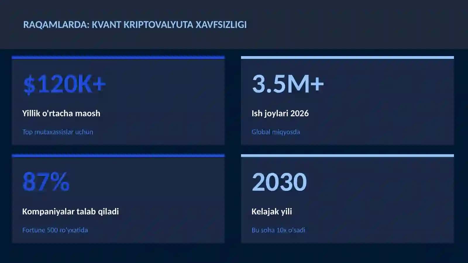 KVANT HISOBLASH 3