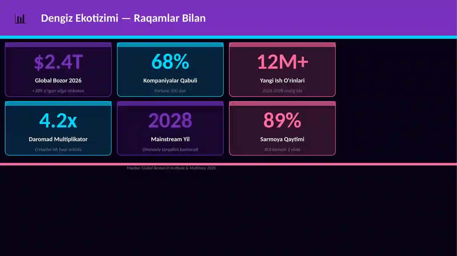 Dengiz Ekotizimi 3