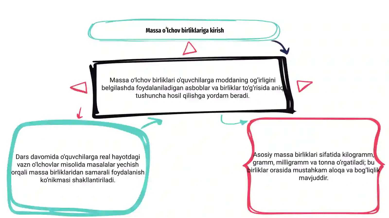 Massa oʻlchov birliklari mavzusida misol va masalalar yechishga oʻrgatish metodikasi 3
