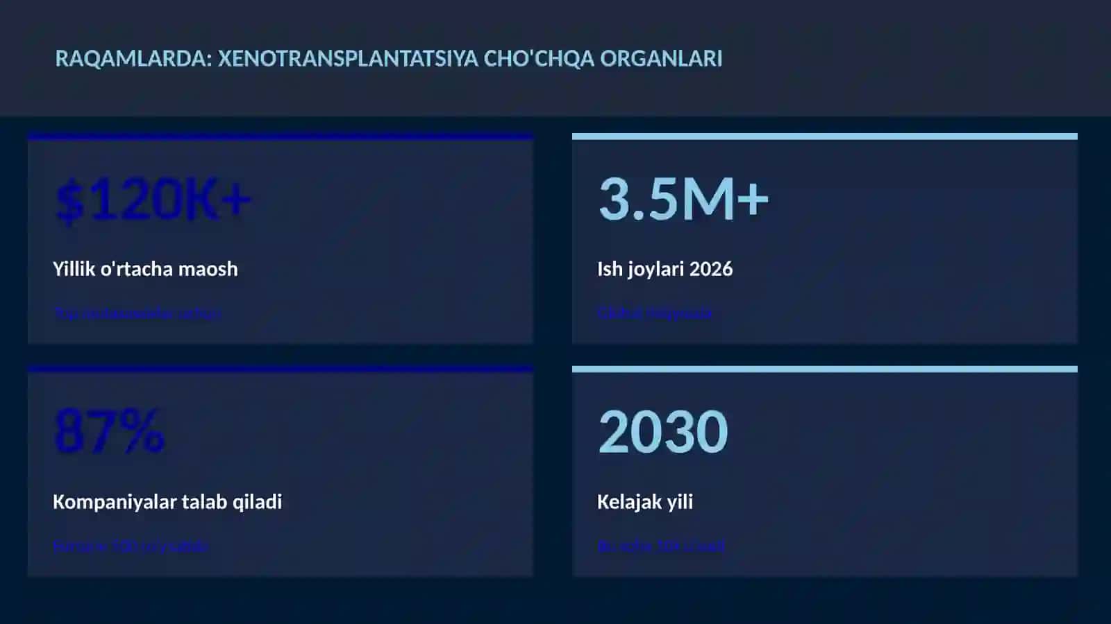 Xenotransplantatsiya cho'chqa organlari 3