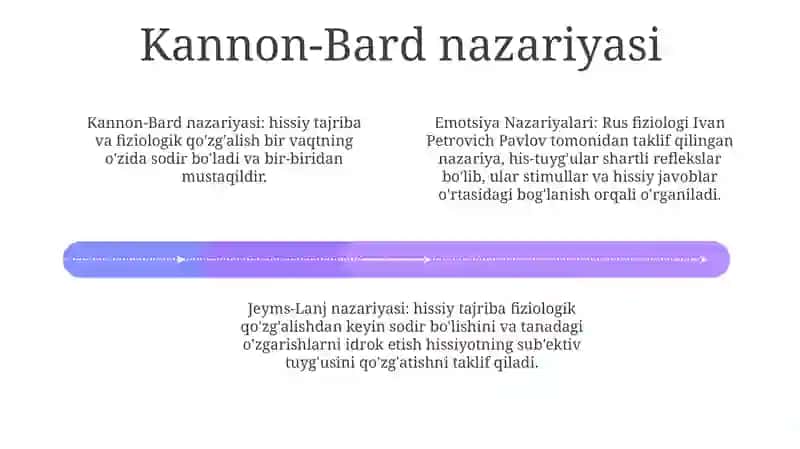 Emotsiya Nazariyalari 3