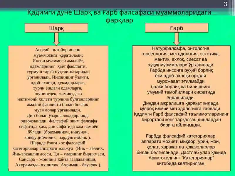 Фалсафий тафаккур эволюцияси. Қадимги давр, ўрта асрлар, уйғониш даври фалсафа 3