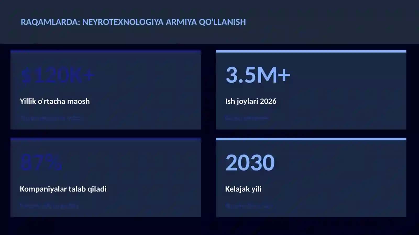 NEYROTEXNOLOGIYA VA MIYA 3