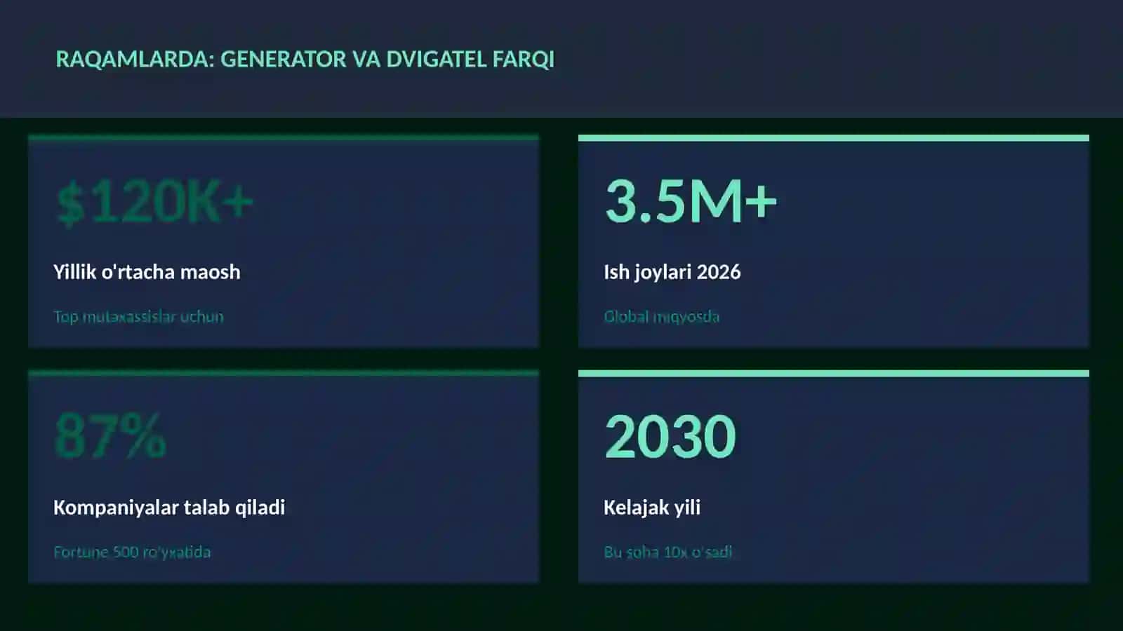 FIZIKA — UY VAZIFALARI 3