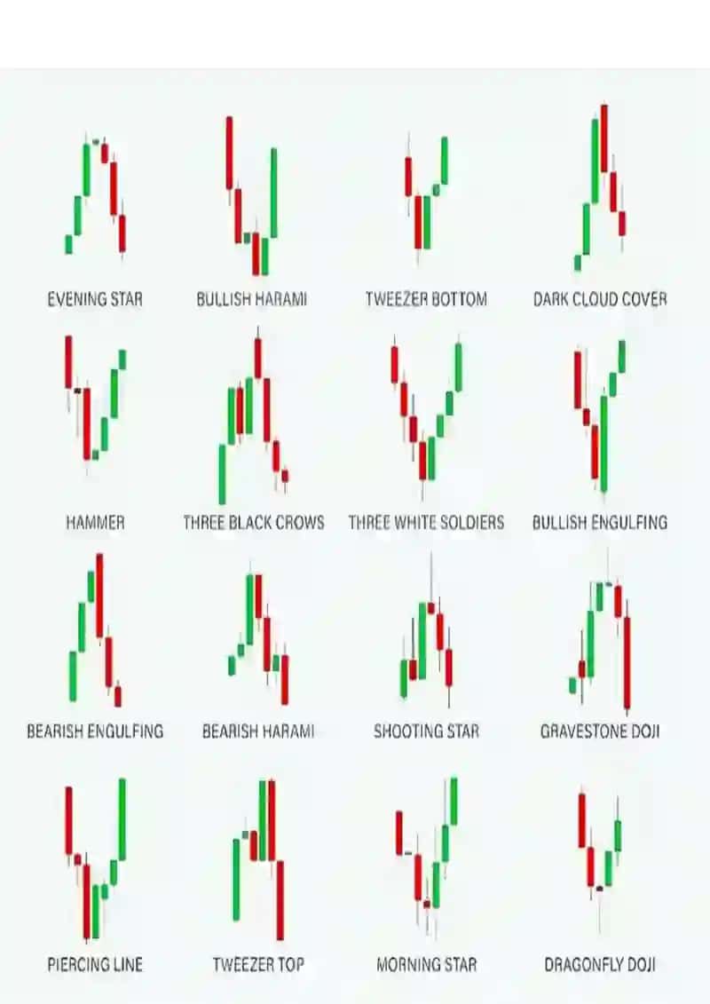 Trading grafik shakillari 3
