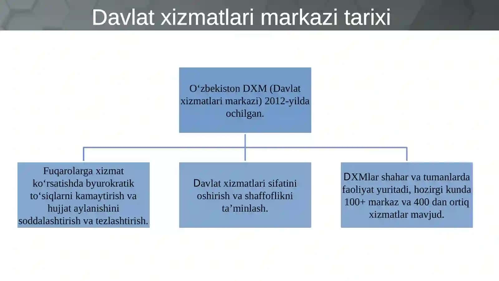 Davlat xizmatlari ko'rsatish jarayonida yagona darcha tizimini takomilllashtirish va huquqiy asoslarini takomillashtirish 3