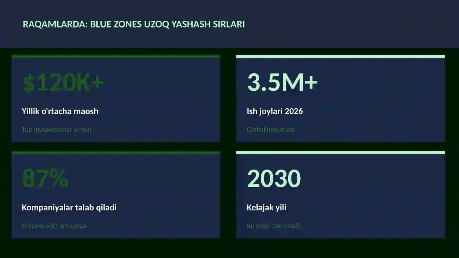 Blue zones uzoq yashash sirlari 3