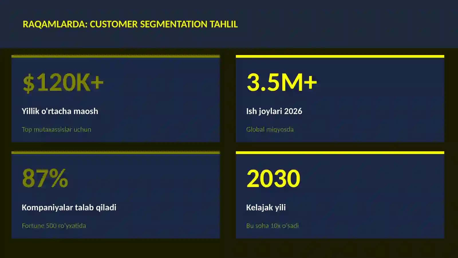 DATA SCIENCE VA TAHLIL 3