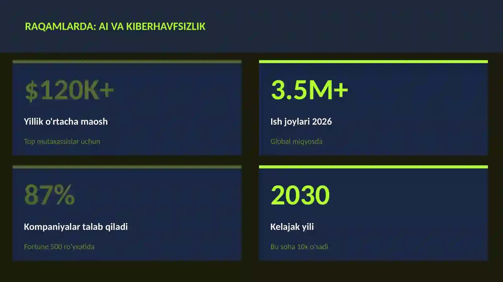 SUN'IY INTELLEKT ASOSLARI 3