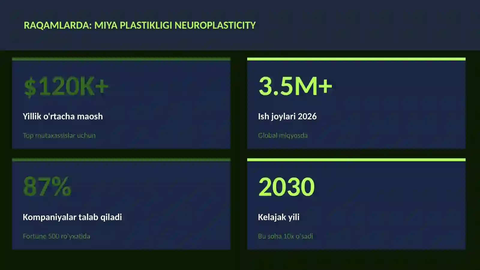 Miya plastikligi neuroplasticity 3