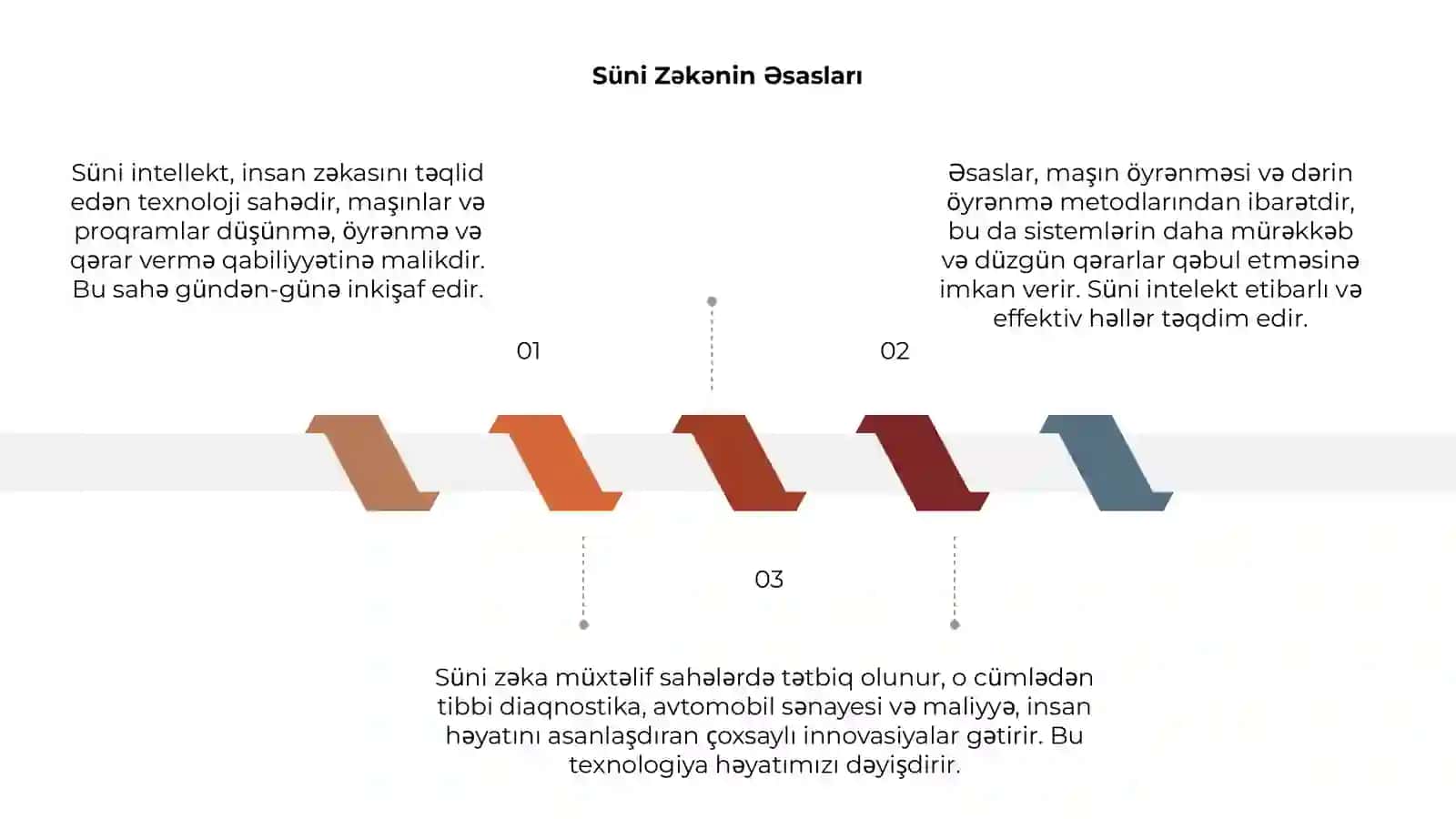 Süni Zəkənin Əsasları 3