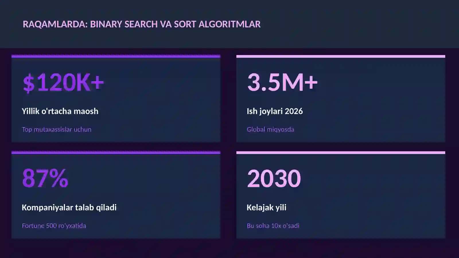 Binary search va sort algoritmlar 3