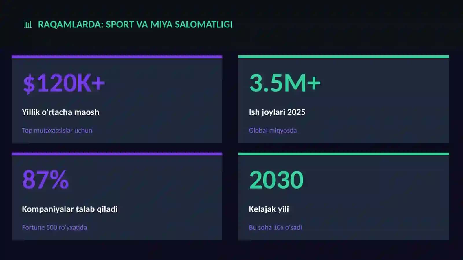 Sport va miya salomatligi 3
