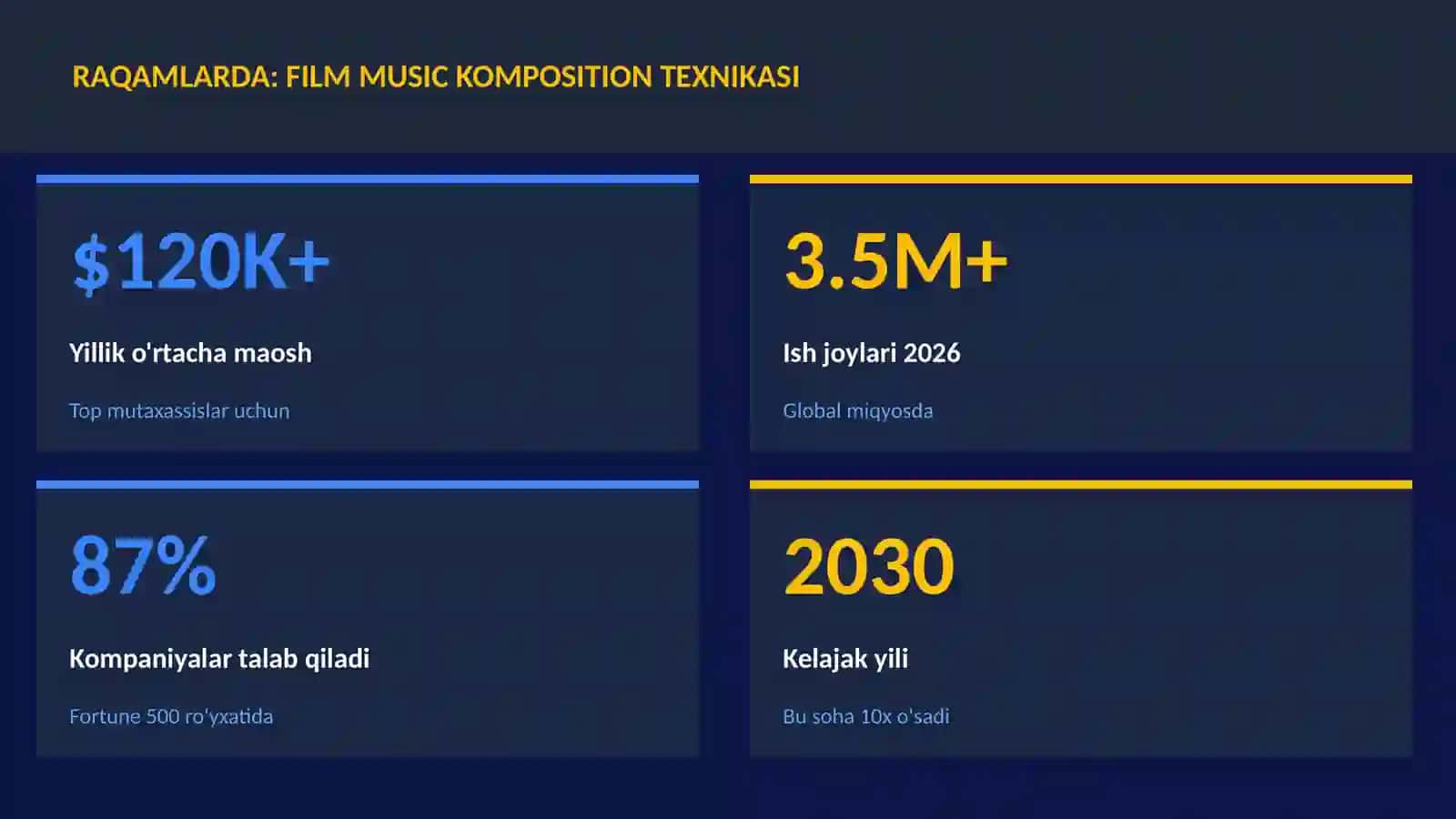 Film music komposition texnikasi 3